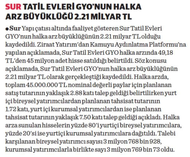 Sur Tatil Evleri Gyo'nun Halka Arz Bykl 2.21 Milyar TL